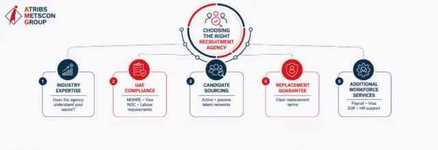 Choosing the Right Recruitment Partner for your Long Term Industrial Growth 2